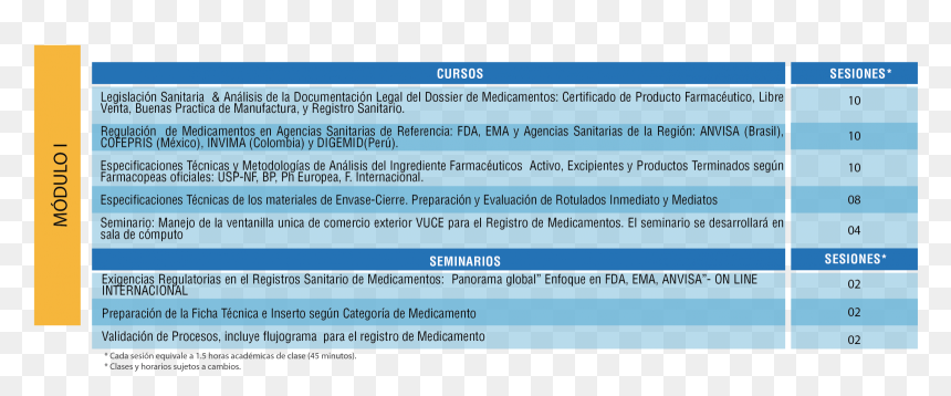 Agencia Sanitaria De Referencia Para Medicamentos, HD Png Download - medicamentos png