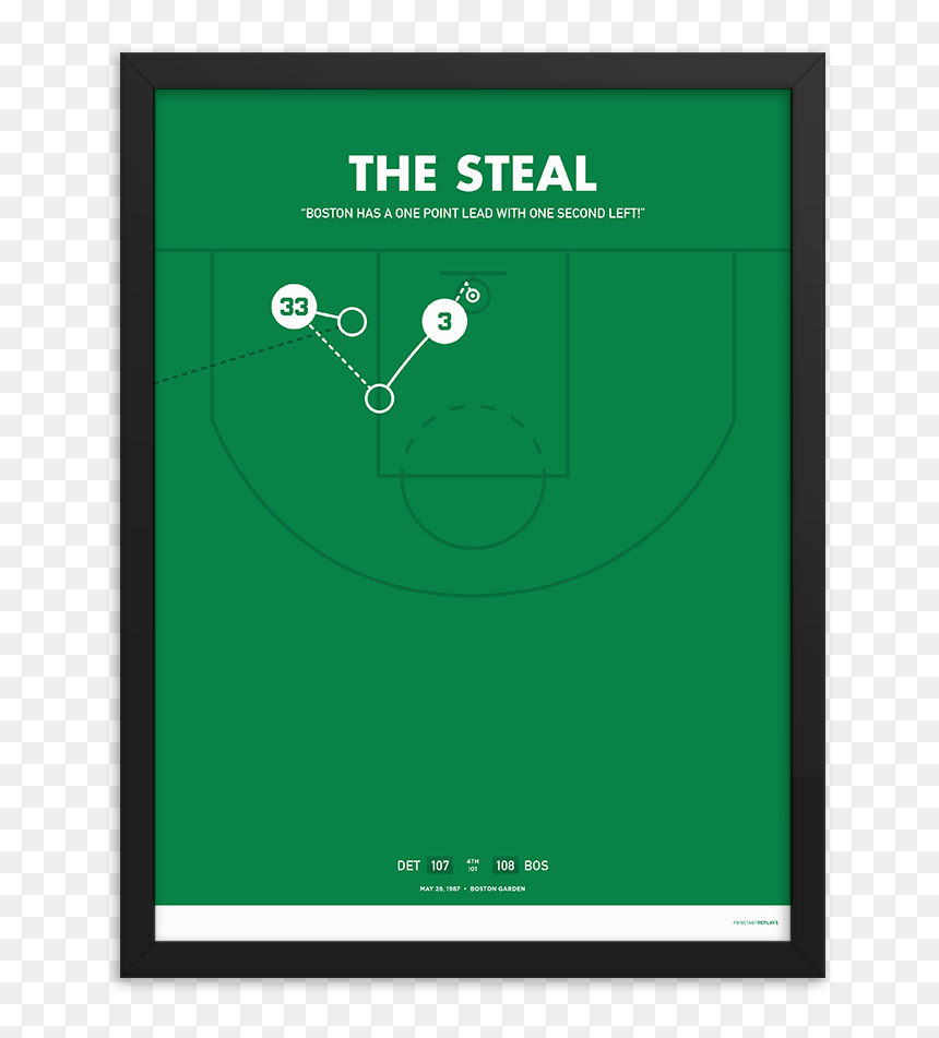 The Steal - Pool, HD Png Download - isiah thomas png