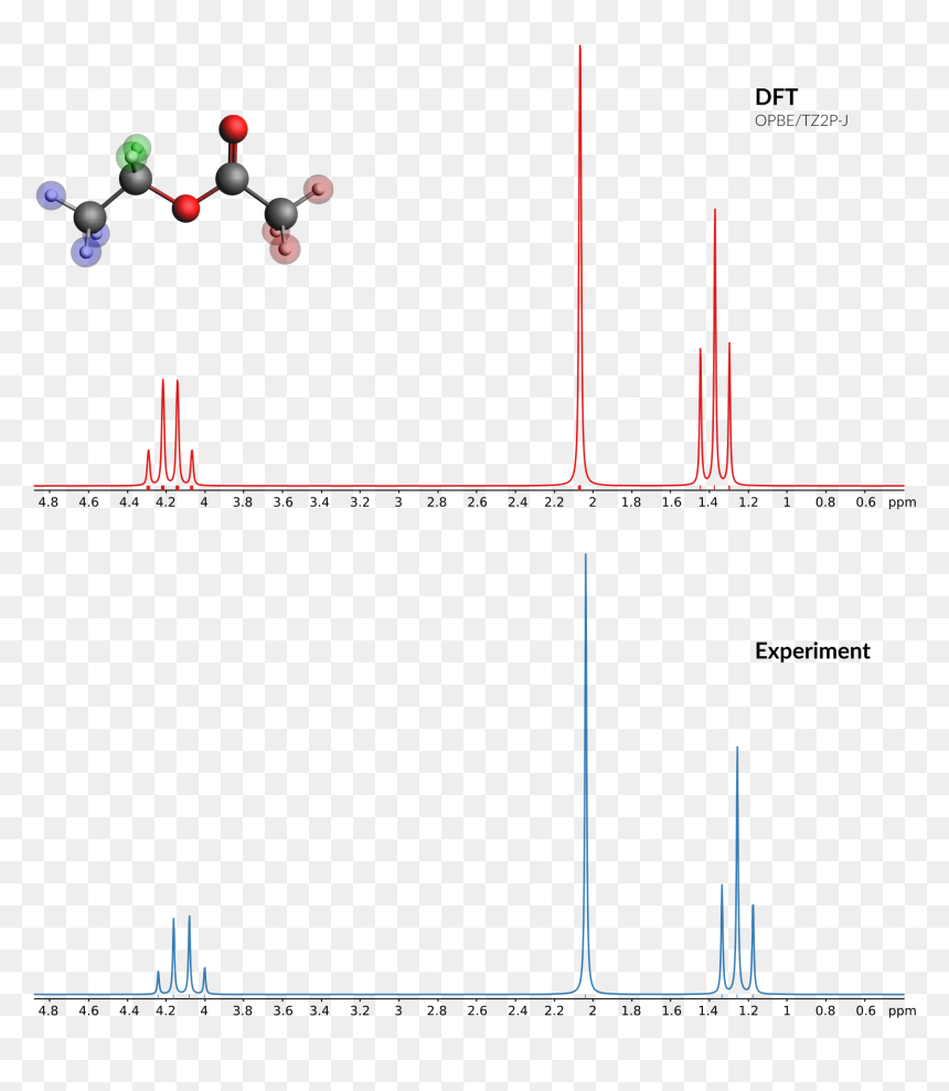 / Images/nmr Spin Spin Title - Nmr Chemistry, HD Png Download - spin png