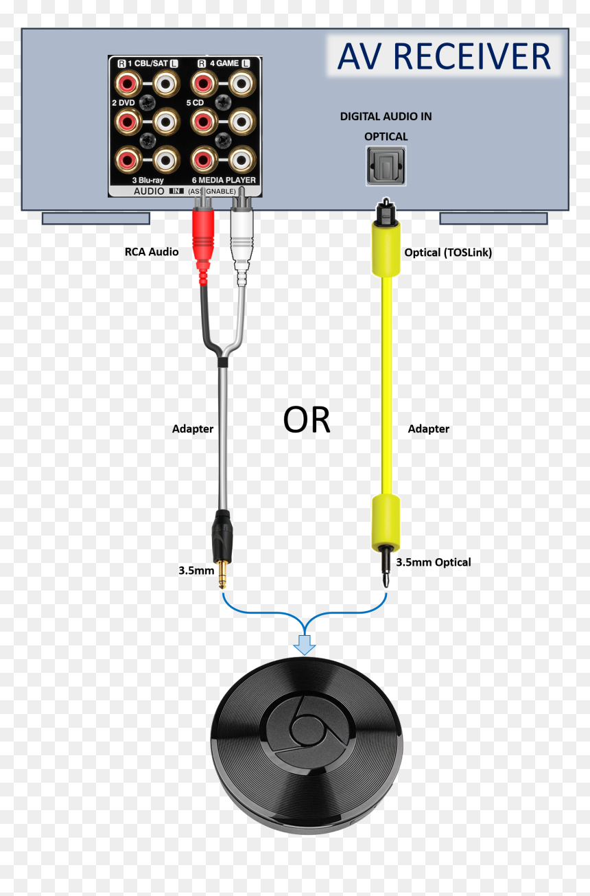 Image - Connecting Chromecast Audio To Amplifier, HD Png Download - chromecast icon png