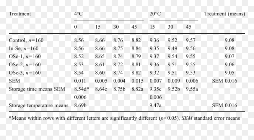 Discriminant Validity Cross Loading Table, HD Png Download - quail png