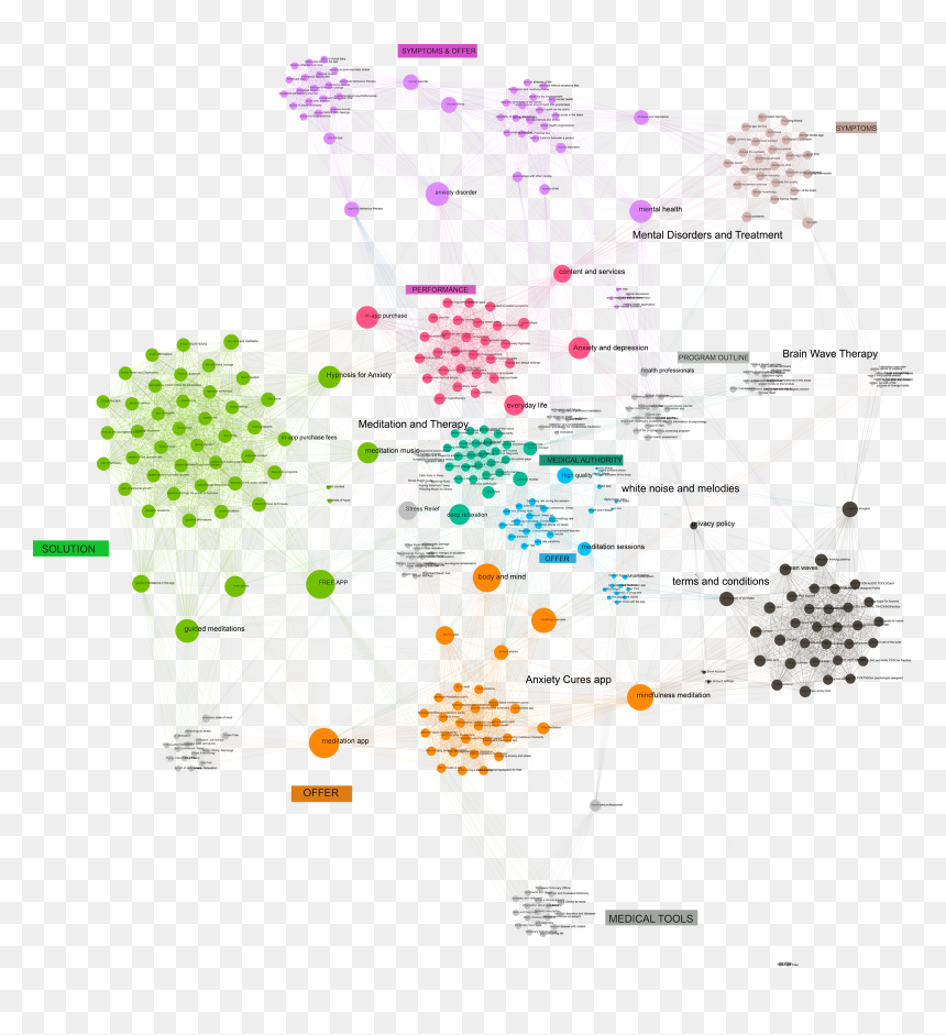 Diagram, HD Png Download - anxiety png