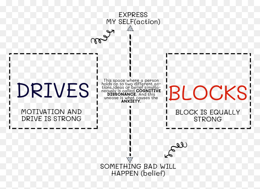Diagram, HD Png Download - anxiety png
