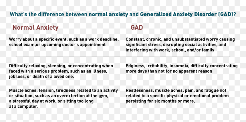 Openmp, HD Png Download - anxiety png