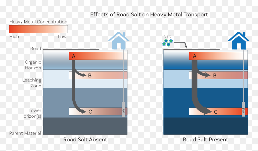Heavy Metals In Roadways, HD Png Download - heavy metal png