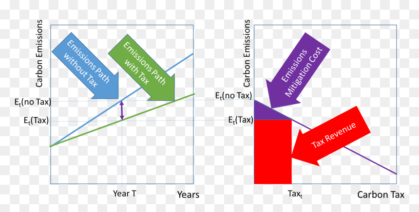 Diagram, HD Png Download - price reduced png