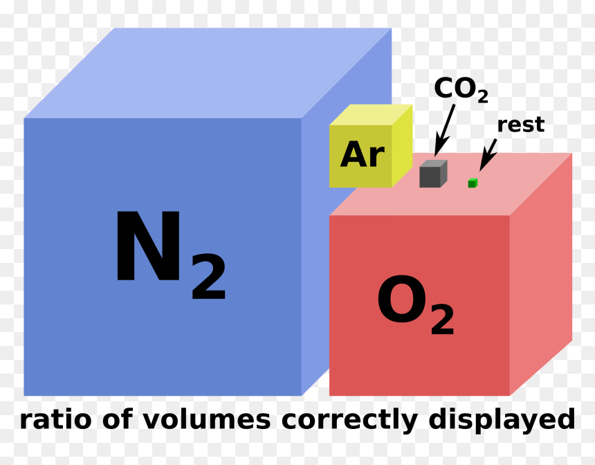 Composition Of The Atmosphere Clipart Atmosphere Of - Atmosphere Composition Clip Art, HD Png Download - atmosphere png