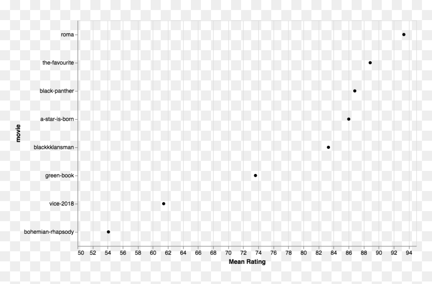 Image - Plot, HD Png Download - altair png