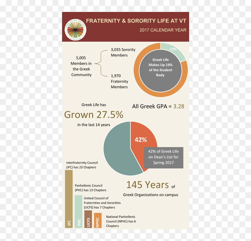 Diagram, HD Png Download - virginia tech png