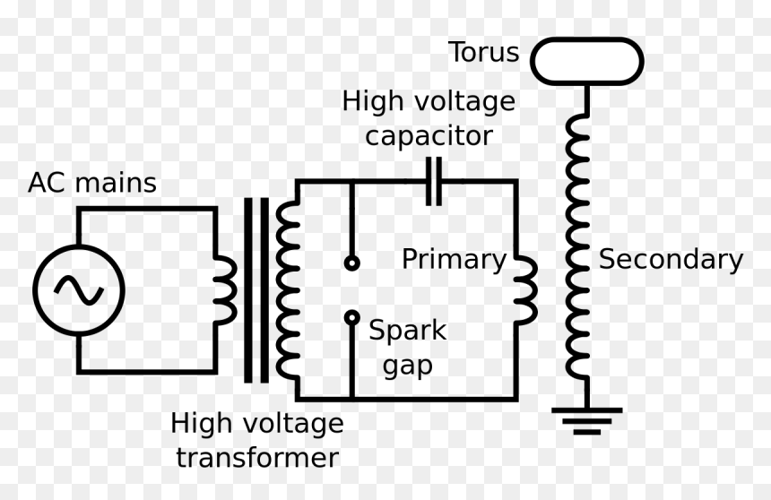 Tesla Coil Block Diagram, HD Png Download - nikola tesla png