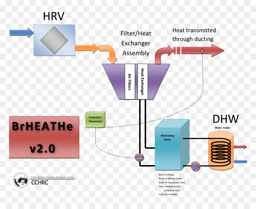 Diagram, HD Png Download - cold breath png