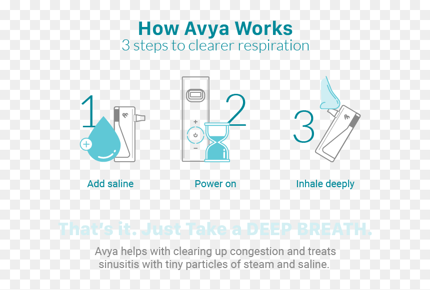 Diagram, HD Png Download - cold breath png