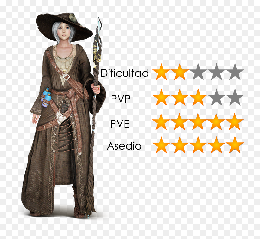 Transparent Bruja Png - Black Desert Witch Costumes, Png Download - black desert png