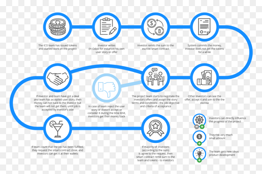User Story Smart, HD Png Download - the money team logo png