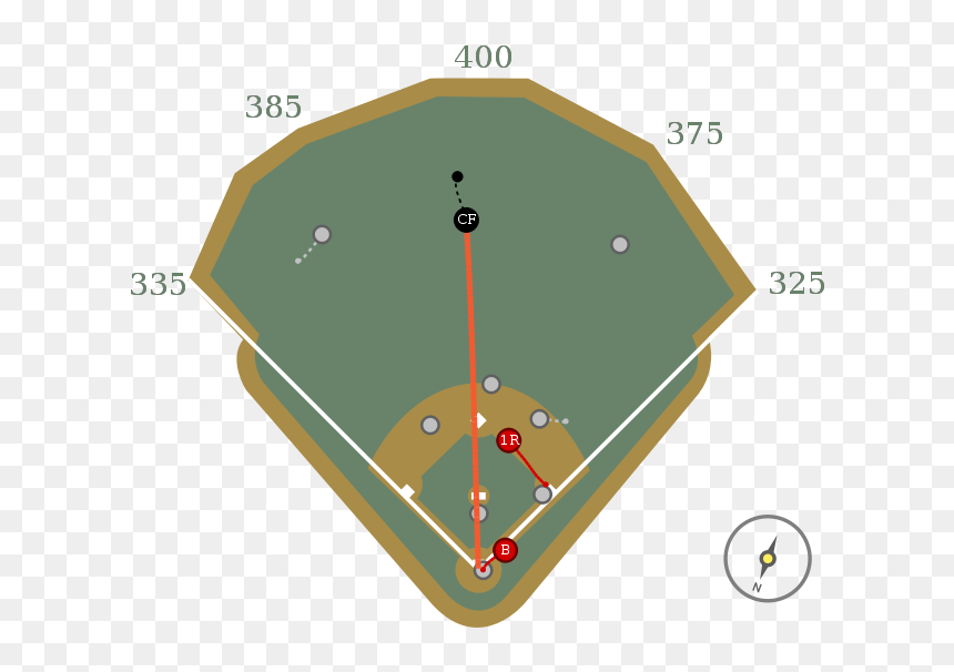 Baseball Field, HD Png Download - bryce harper png