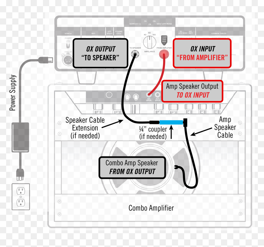 Wiring Diagram, HD Png Download - ox png