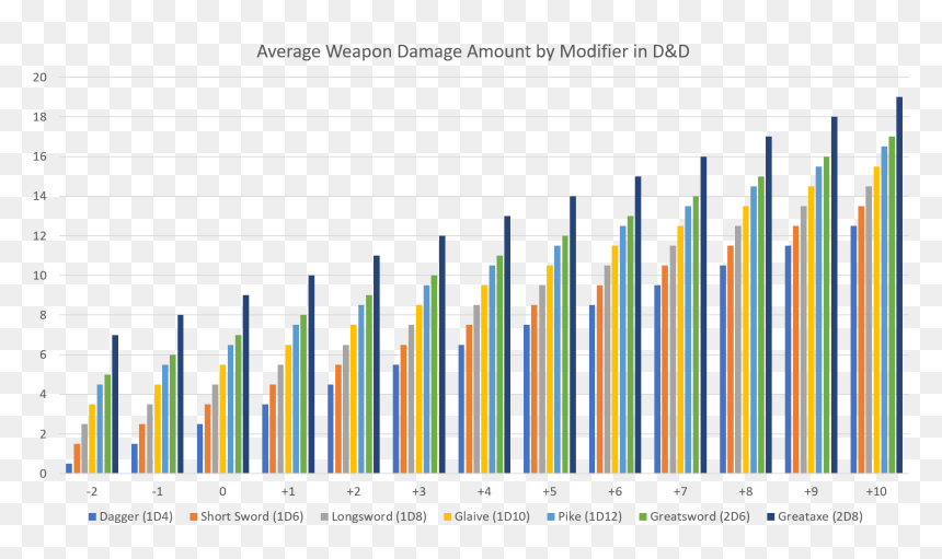 Weapon Damage Amount D&amp - Plot, HD Png Download - greatsword png
