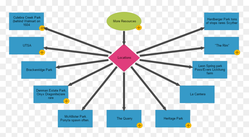 Diagram, HD Png Download - lickitung png