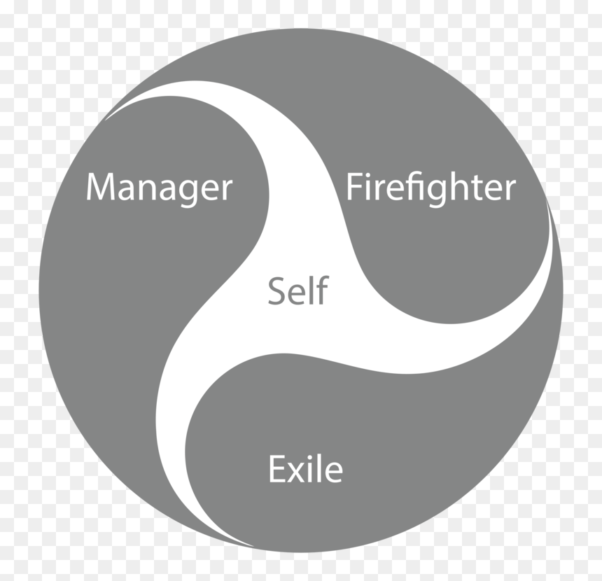 Text,brand,label - Ifs Internal Family System Model, HD Png Download - label vector png