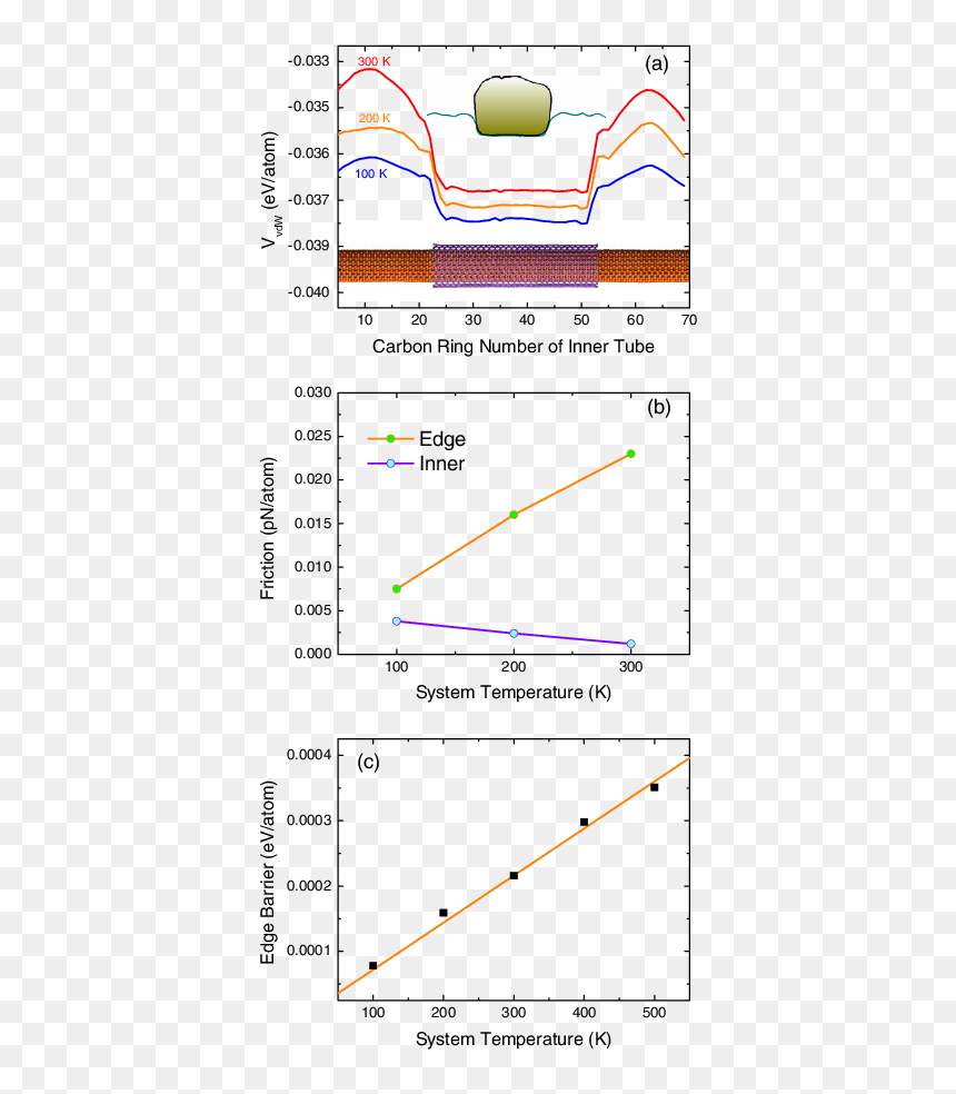 Plot, HD Png Download - inner tube png