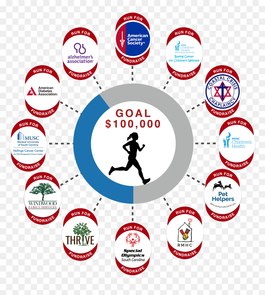 Circle, HD Png Download - american diabetes association png