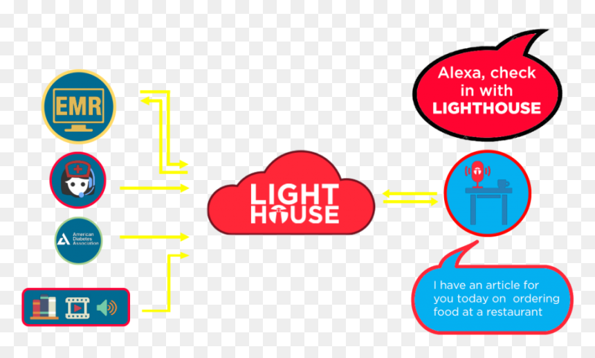 B3 S1, HD Png Download - american diabetes association png