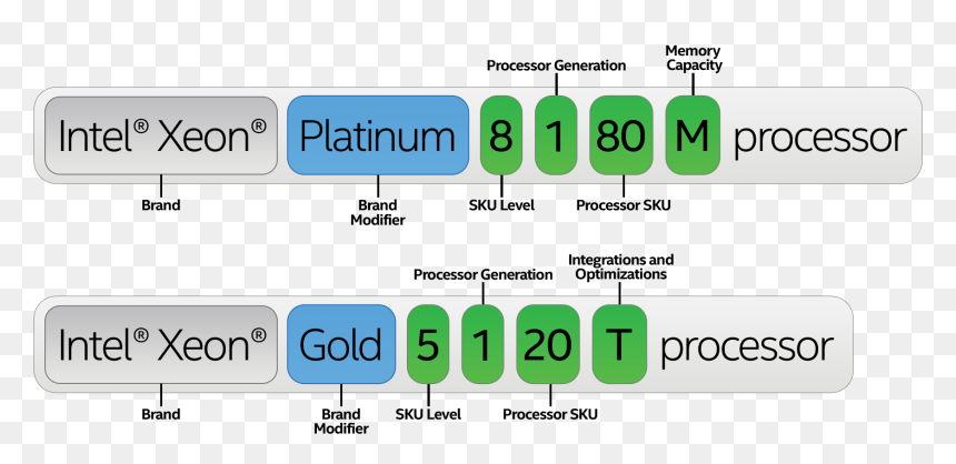 Numbers In Intel Processors, HD Png Download - gold numbers png