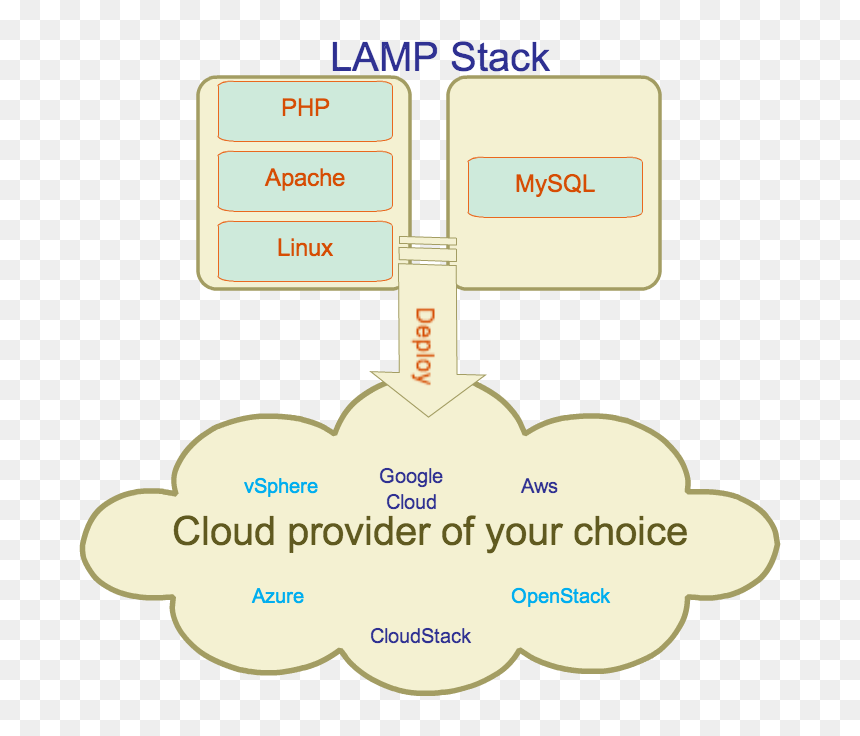 Lamp-stack - Smile, HD Png Download - magic lamp png