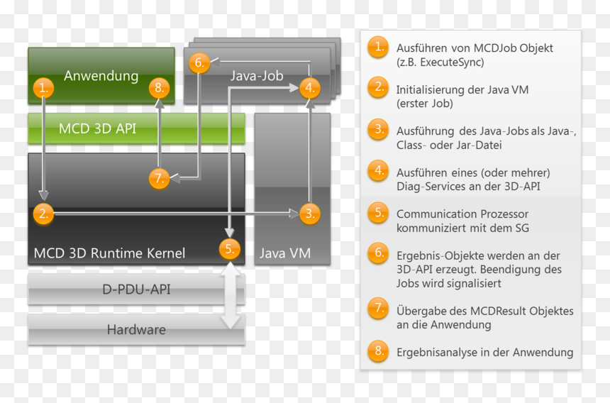 Screenshot, HD Png Download - processor png