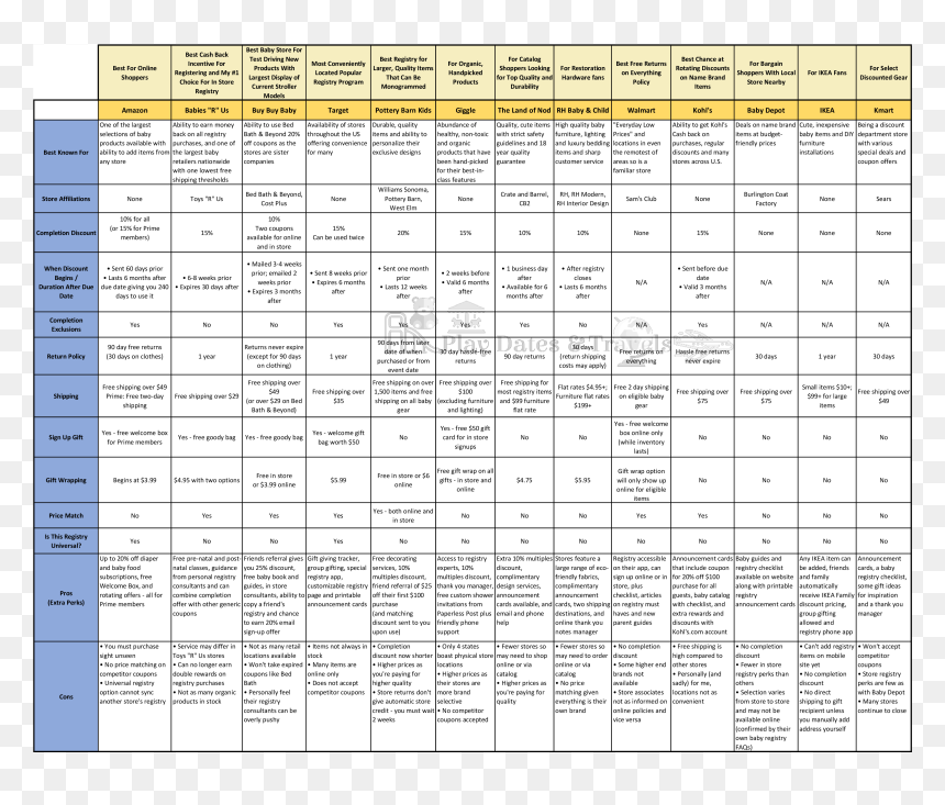 Baby Registry Side By Side Chart Comparison - Comparison Chart For Baby Registry, HD Png Download - 13 reasons why png