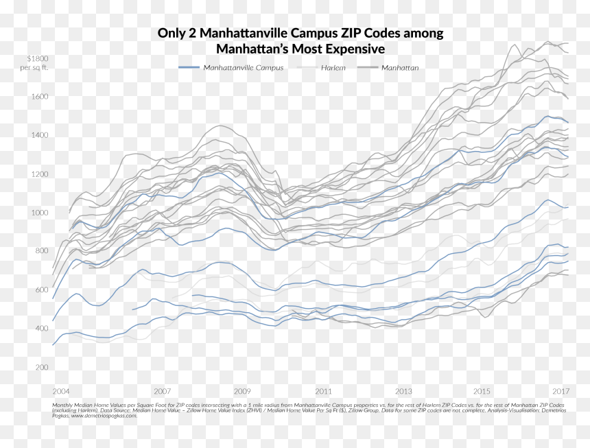 Most Expensive Code Is 10024 , While Least Expensive - Map, HD Png Download - expensive png