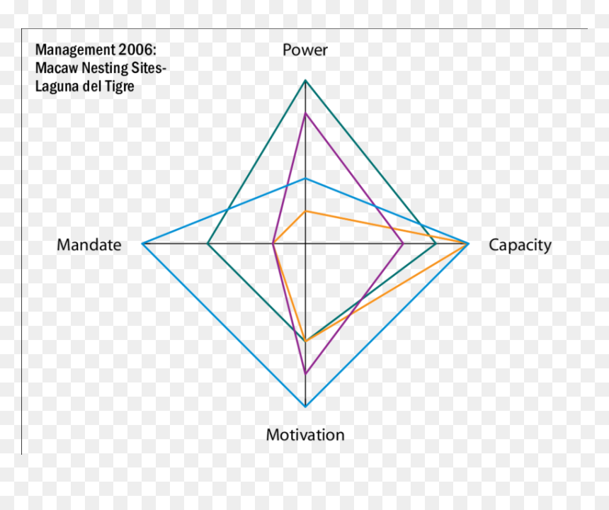 Diagram, HD Png Download - tigre png