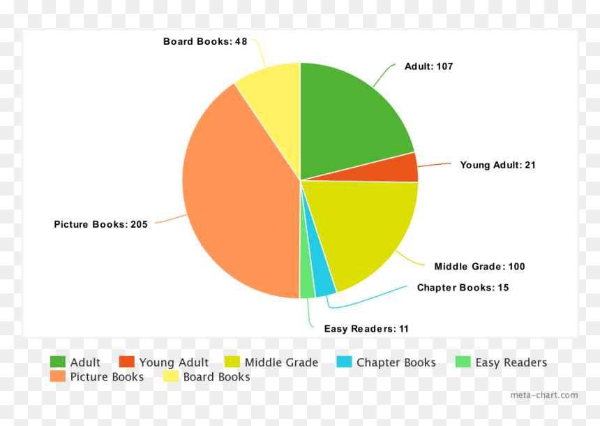Screenshot, HD Png Download - goodreads logo png