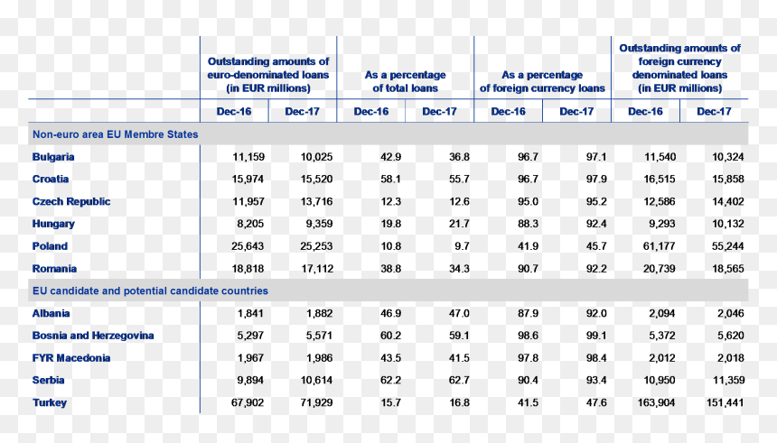 Collect And Record The Foreign Exchange Rates, HD Png Download - euro symbol png