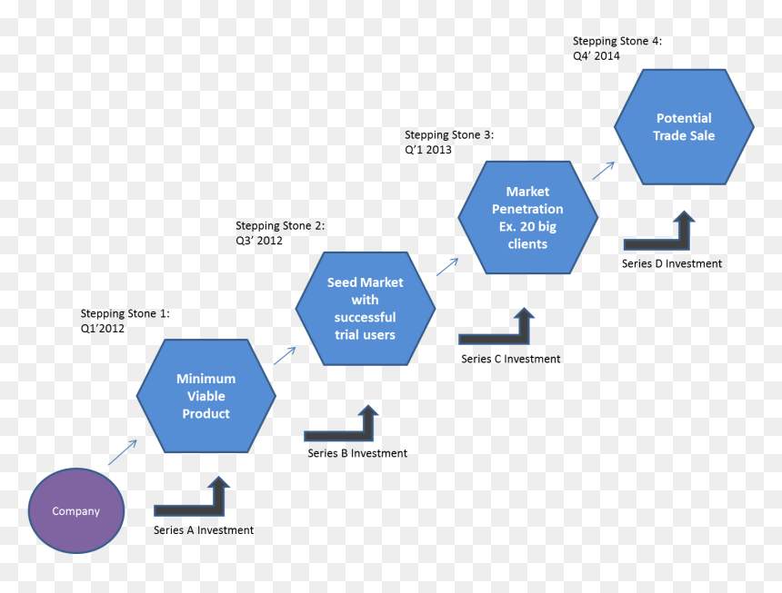 The Stones Of Success Start Ups Part - Stepping Stones Of Success, HD Png Download - stepping stones png
