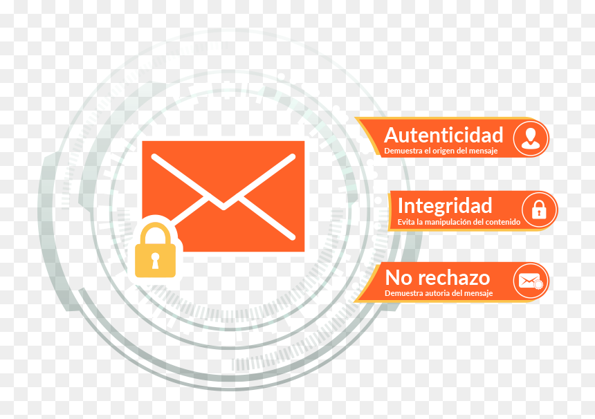 Firmas Digitales Correo - Firma Digital Para Correo, HD Png Download - correo png