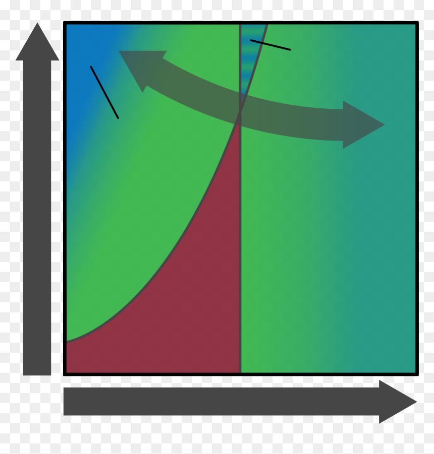 Reinforcement Parameter Space, HD Png Download - space .png