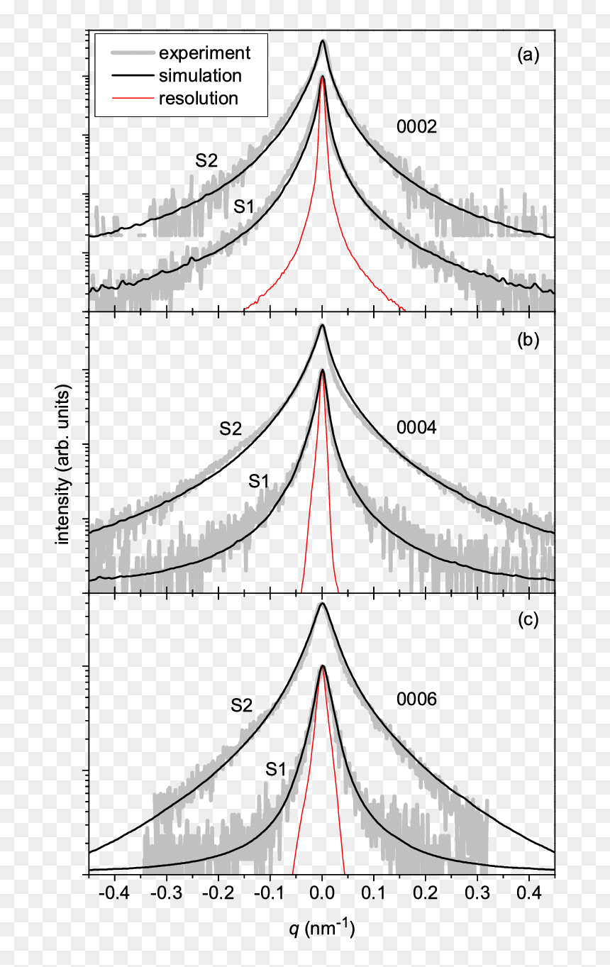 Diagram, HD Png Download - thin white line png