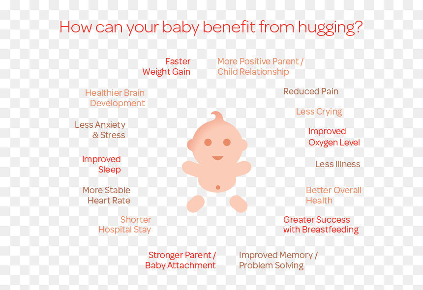 Clip Art, HD Png Download - hugging png