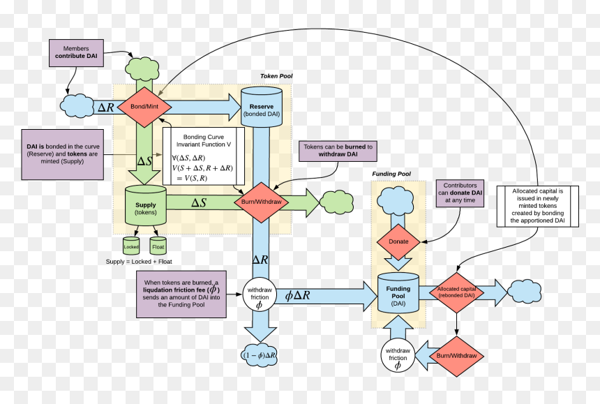 Diagram, HD Png Download - burn marks png