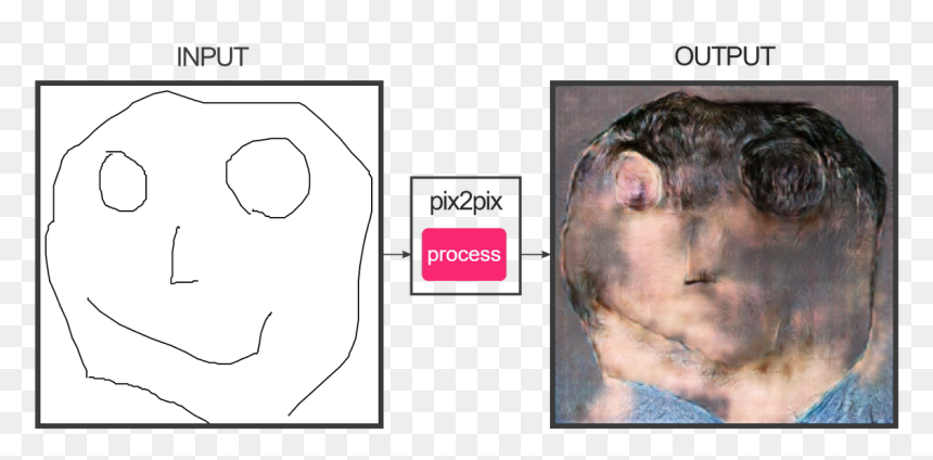Pix2pix Face, HD Png Download - rage faces png
