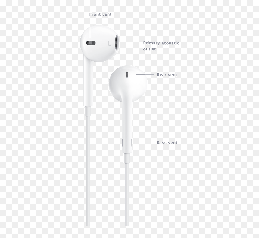 Правильно Одевать Наушники От Айфона, HD Png Download - iphone headphones png