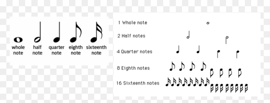 Picture - Note That Lasts 4 Beats, HD Png Download - quarter rest png