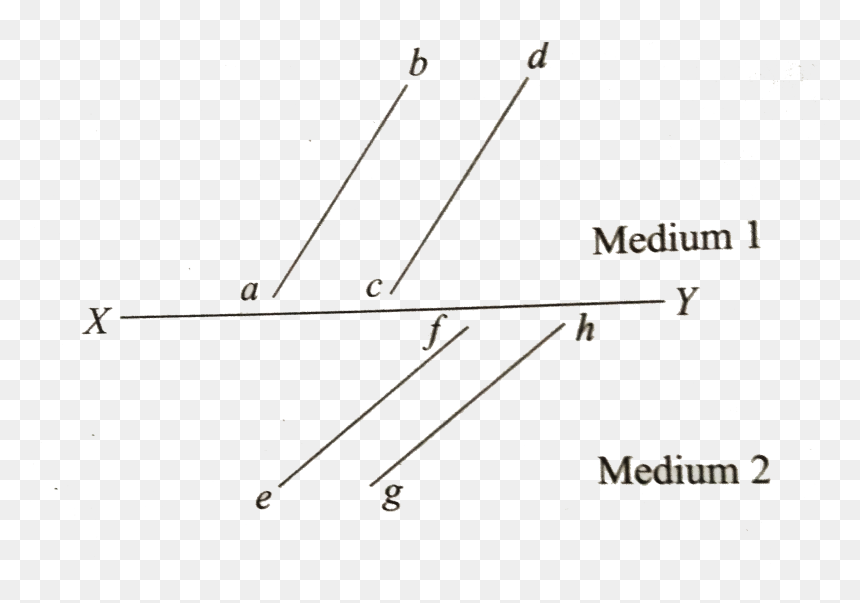 Diagram, HD Png Download - light lines png