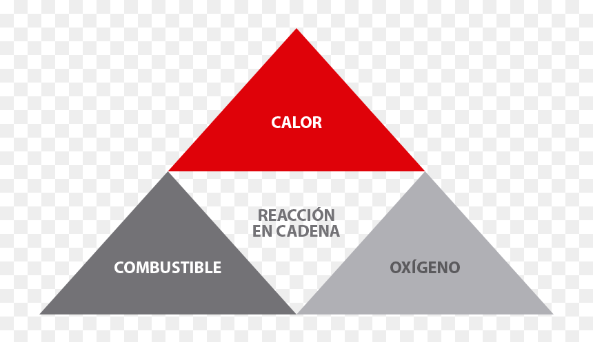 Triangle, HD Png Download - fuego png