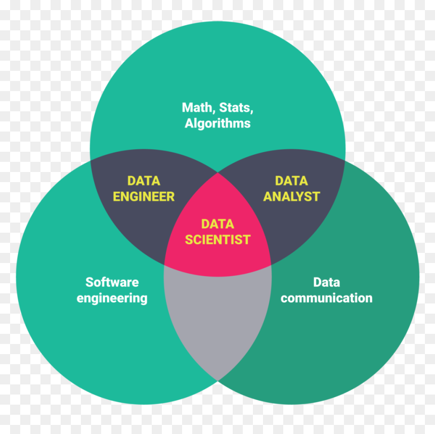 Data Science And Data Analytics Difference, HD Png Download - questions png