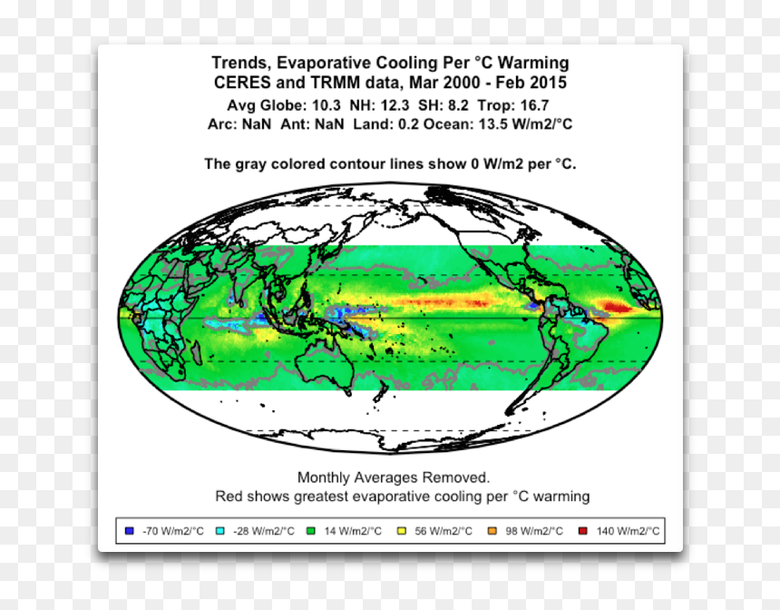 Ceres Trends Evaporative Cooling Per °c - Circle, HD Png Download - eva green png