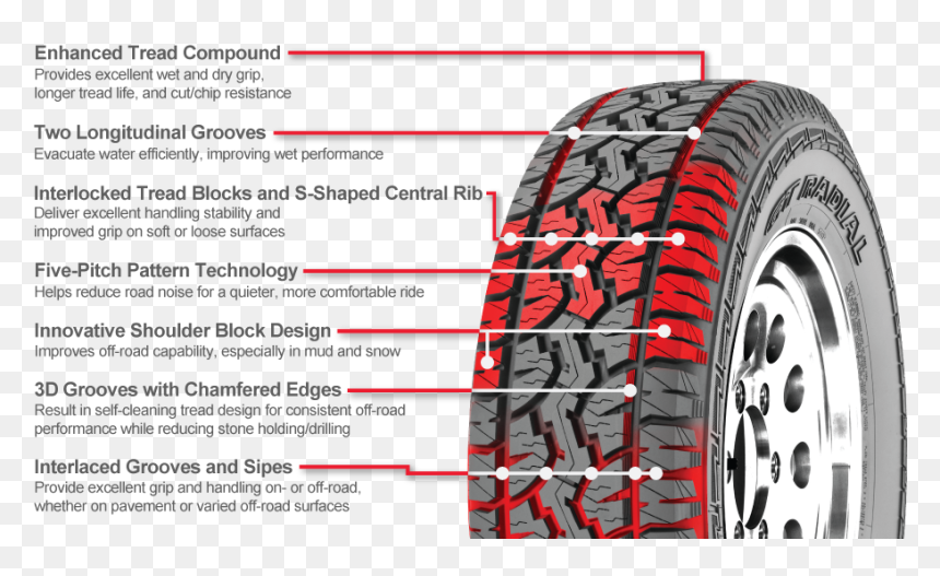265 75r16 Gt Radial, HD Png Download - car tire png