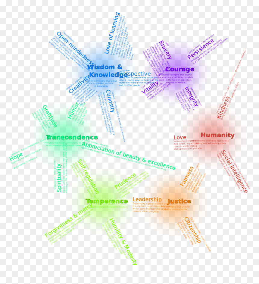 Strengths Png, Transparent Png - strengths png