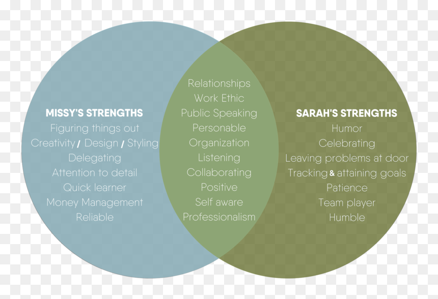 Missy & Sarah Strengths - Power Balance Denge Bilekliği, HD Png Download - strengths png